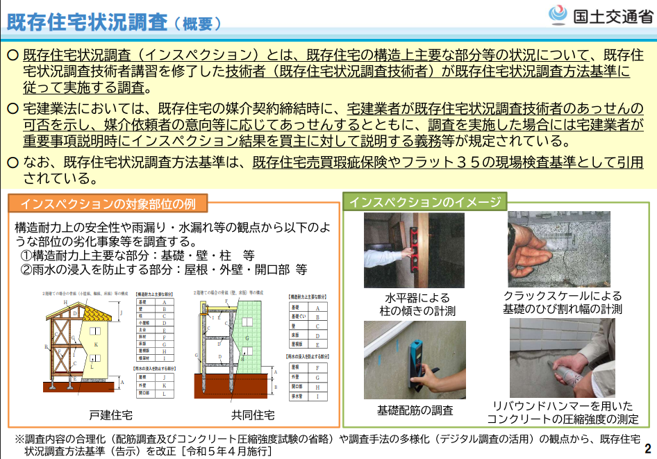 ホームインスペクションの概要